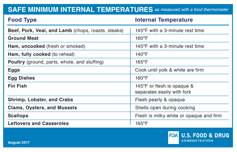 FDA Safe Food Internal Temperatures CHART